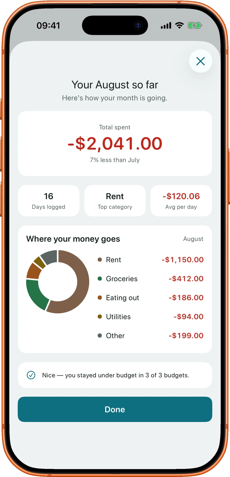 The monthly review — total spent, top category, and budgets held